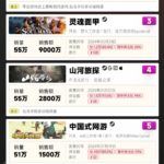 2024年国游销量榜发布 《黑神话：悟空》销量超2800万