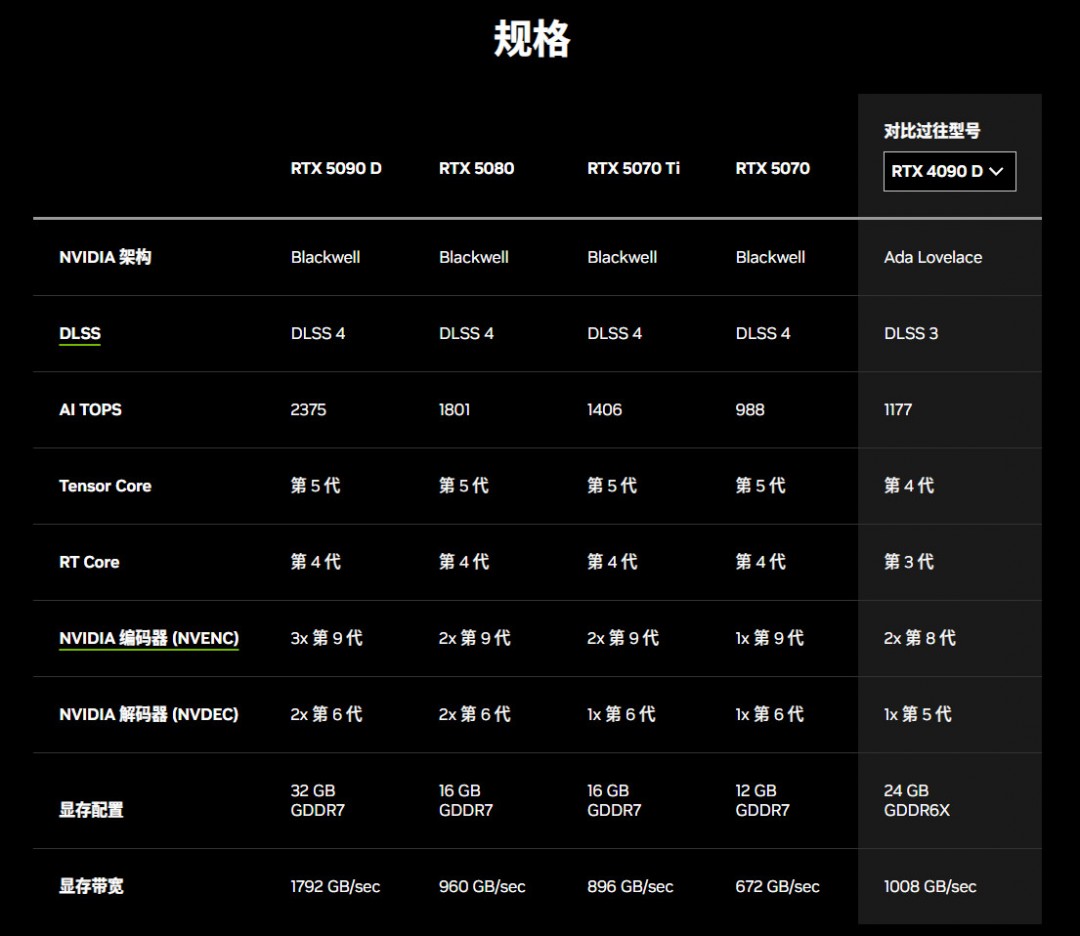 网友恶搞视频:当RTX 4090用户看到RTX 5070发布时的反应
