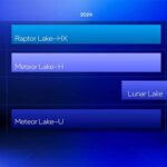 CES 2025：英特尔发布酷睿Ultra 200HX、200H和200U处理器