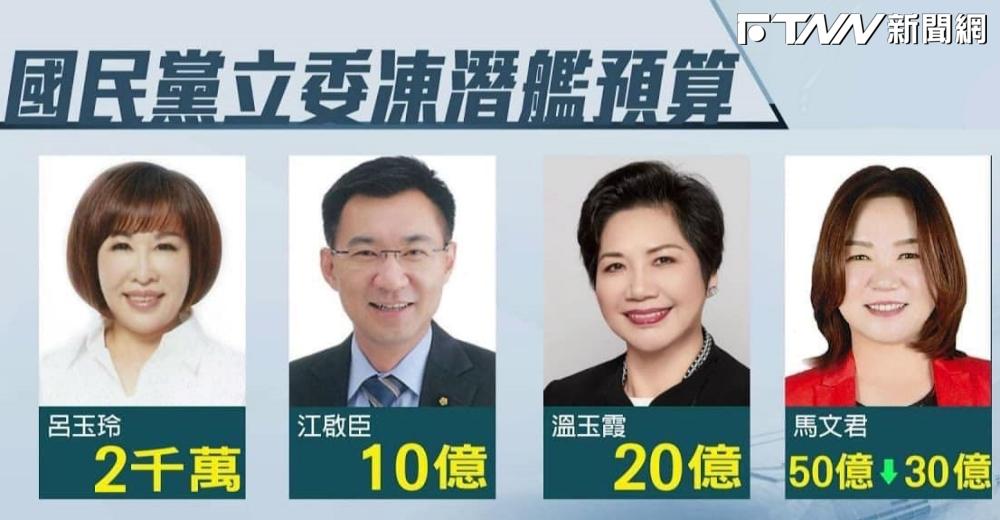 國造潛艦扯出中共阻撓　高嘉瑜點名「還有這些人」