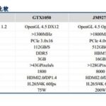 下代显卡或追上GTX 1080 国产GPU公司股价涨疯了