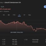 育碧股价暴跌创下历史新低 《刺客信条》能否扭转局面